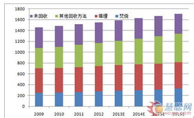 化工技術咨詢與成果轉讓 創新驅動產業升級的雙輪引擎