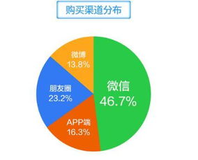 社交場(chǎng)景化營(yíng)銷(xiāo) 萌店國(guó)際肖亮引領(lǐng)移動(dòng)互聯(lián)網(wǎng)時(shí)代的銷(xiāo)售新范式